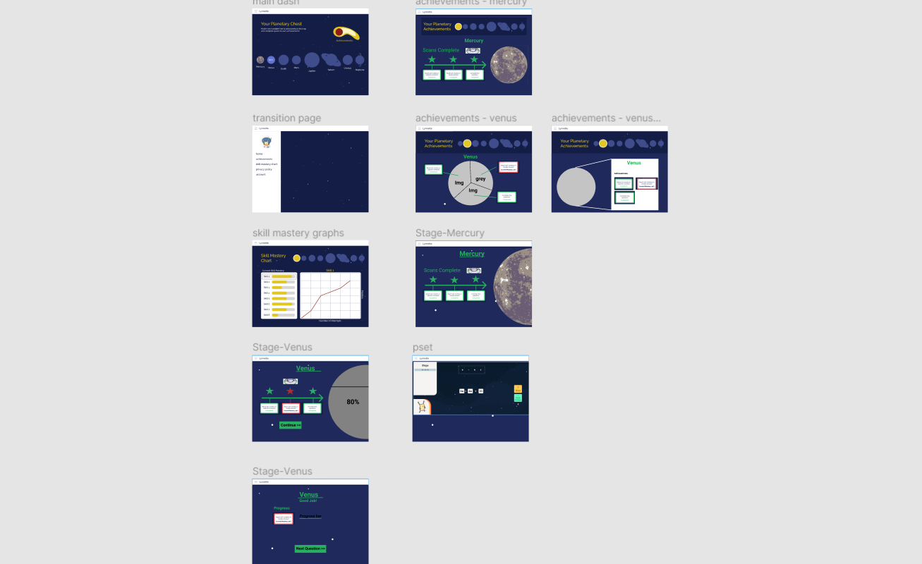 Carnegie Mellon Lynnette Dashboard